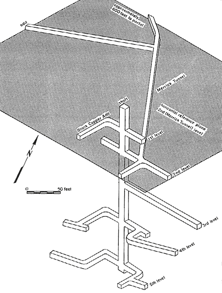 Black Copper Mine Shafts Layout